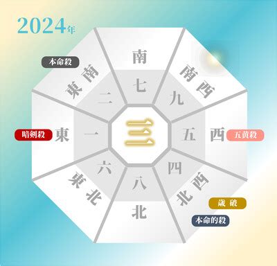 2024年風水方位|2024年の吉方位